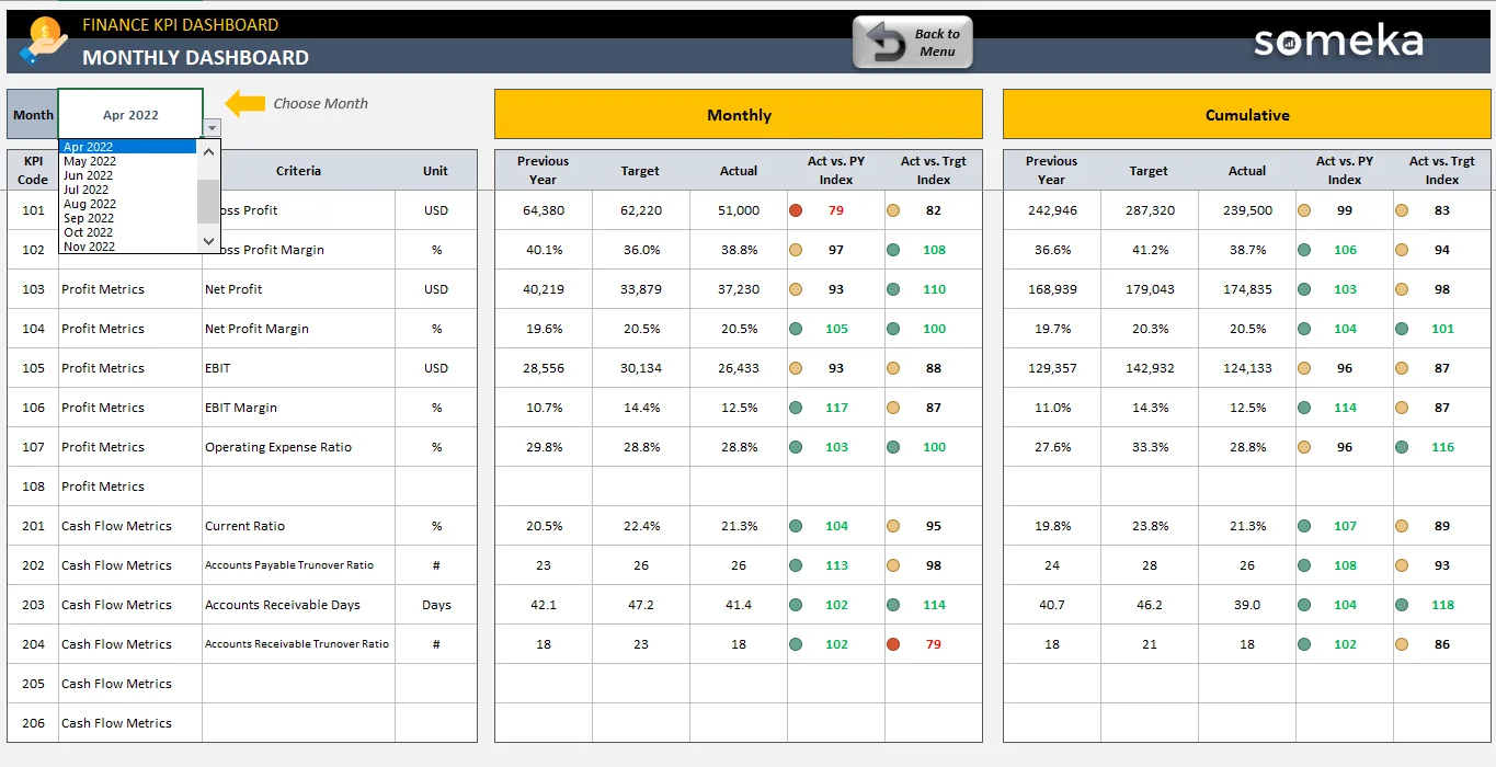 Finance KPI Dashboard Excel Template
