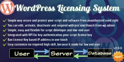 WordPress Licensing System Basic