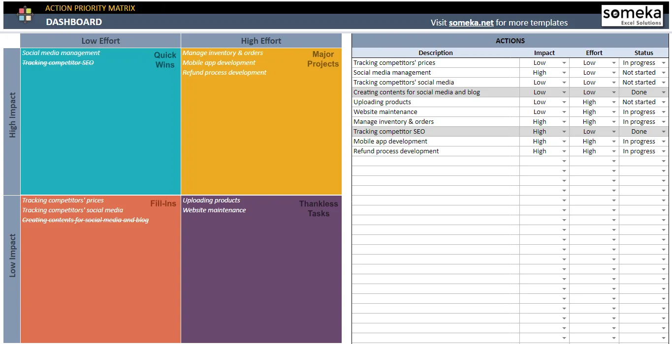 Action Priority Matrix Google Sheets Template