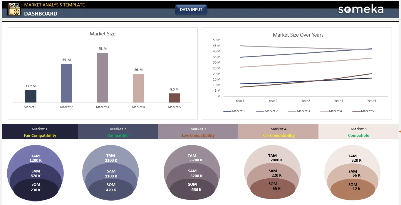 Market Analysis Excel Template