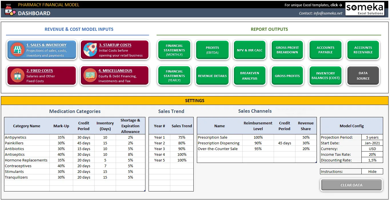 Pharmacy Financial Model Excel Template