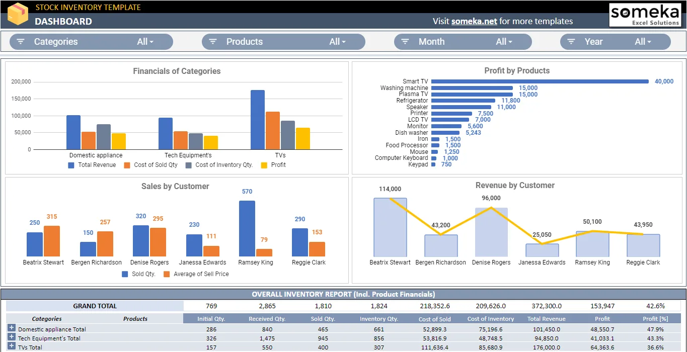 Stock and Inventory Tracker Google Sheets Template
