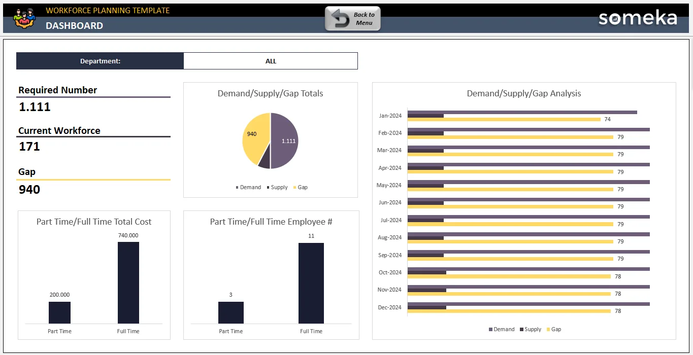 Workforce Planning Excel Template