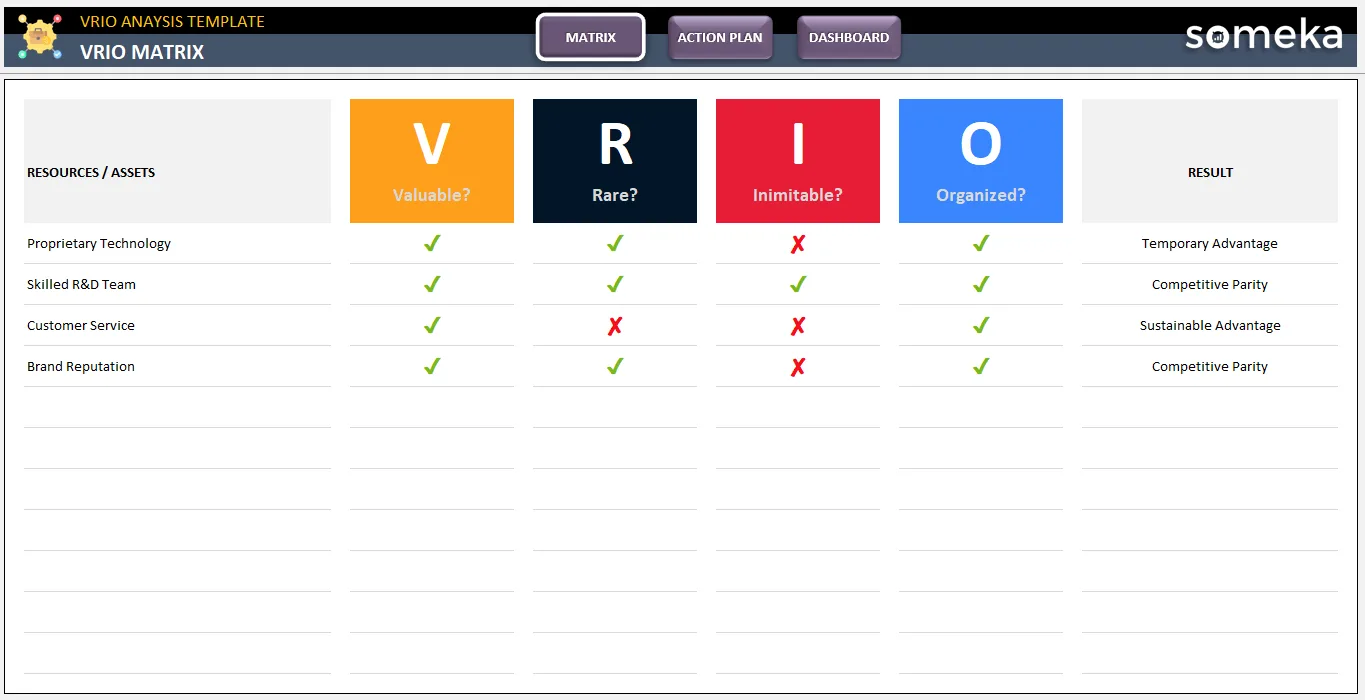 VRIO Analysis Template in Excel