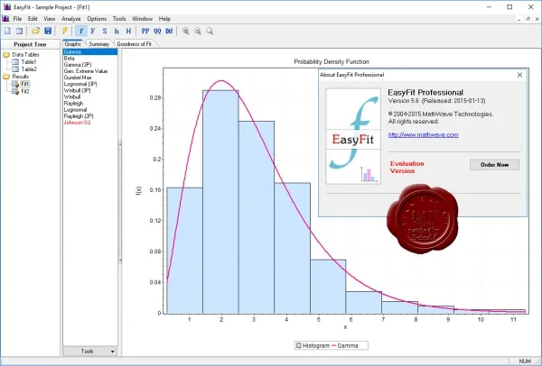 MathWave Technologies EasyFit