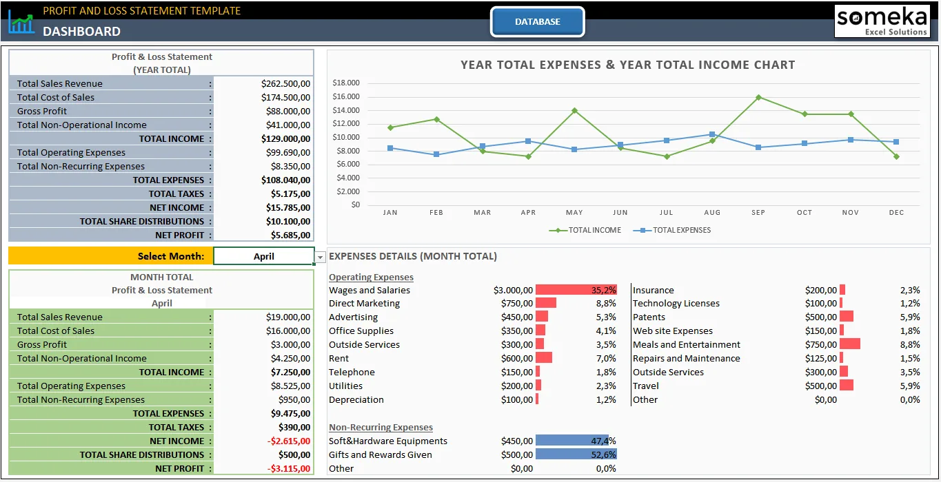 Profit and Loss Statement Excel Template