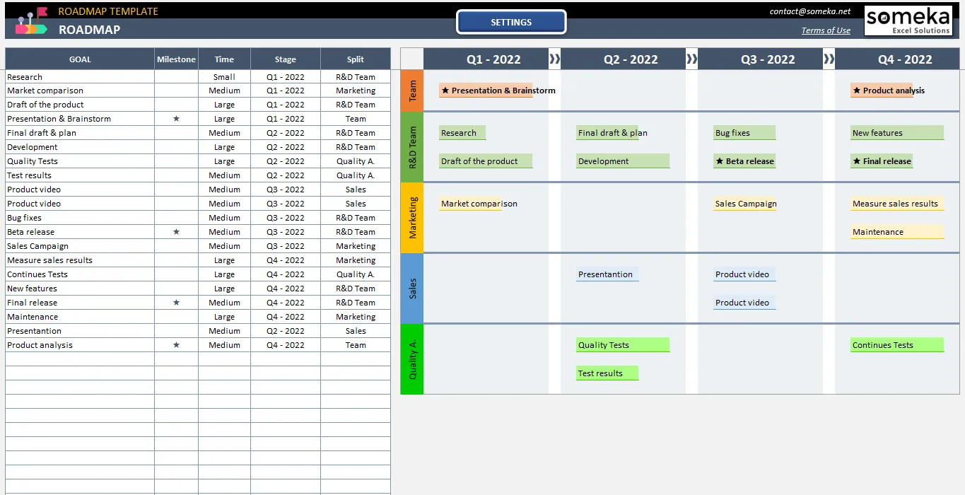 Roadmap Maker in Excel