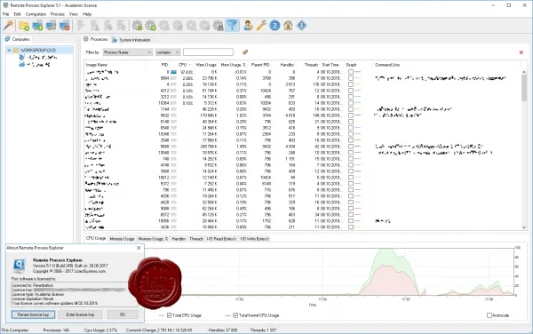 LizardSystems Remote Process Explorer