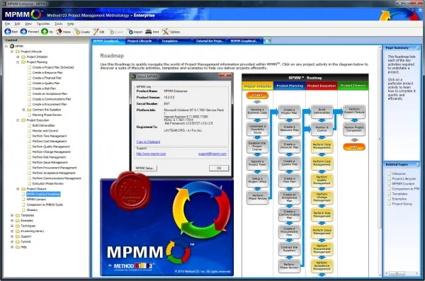 Method123 MPMM Enterprise