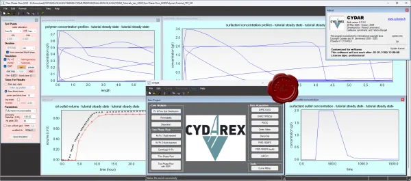 Cydarex CYDAR Professional