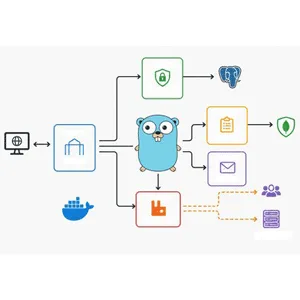 Udemy – Golang (Go) Distributed Microservices 2026-4