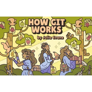 Julia Evans – How Git Works (Wizard Zines) 2024
