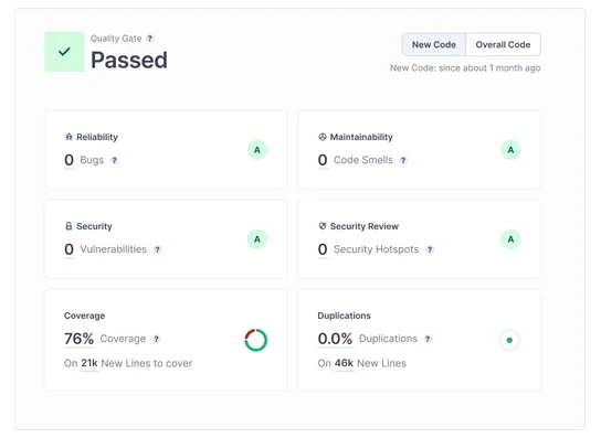 Sonarqube Datacenter