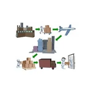 Udemy – Logistics and Supply Chains – Fundamentals,Design,Operations 2025-5