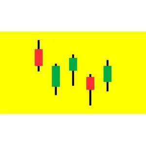Udemy – Level 17 – Japanese Candlesticks Trading Mastery Program 2023-7