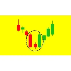 Udemy – Level 1 – Japanese Candlesticks Trading Mastery Program 2022-2