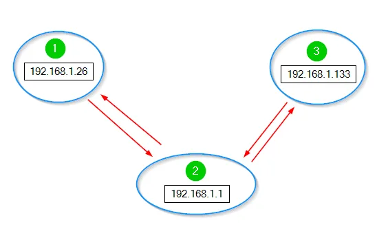 Windows Server/Active FTP