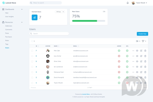 Laravel Nova