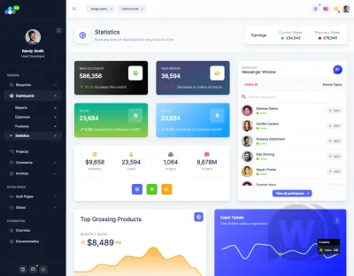Tokyo React Typescript Admin Dashboard