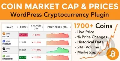 Coin Market Cap and Prices