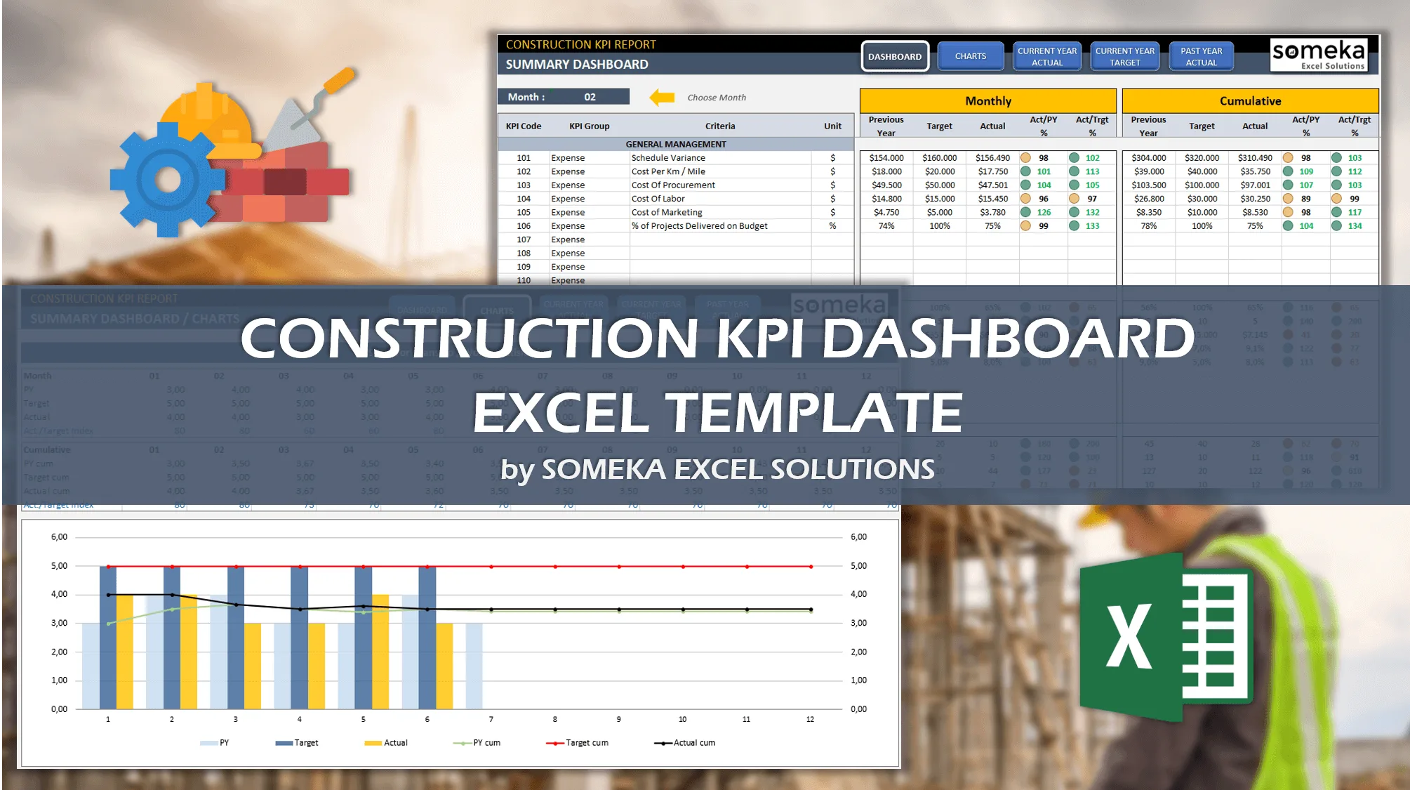 Construction KPI Dashboard Excel Template