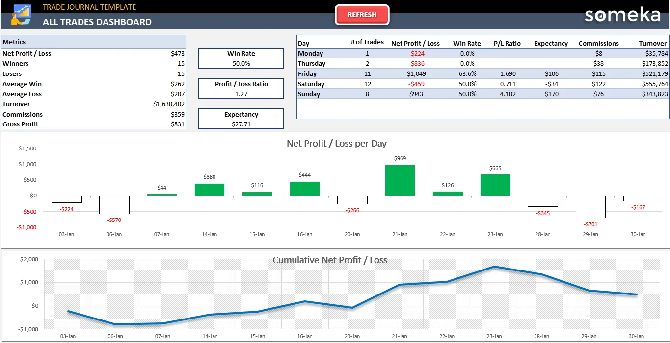 Trading Journal Excel Template