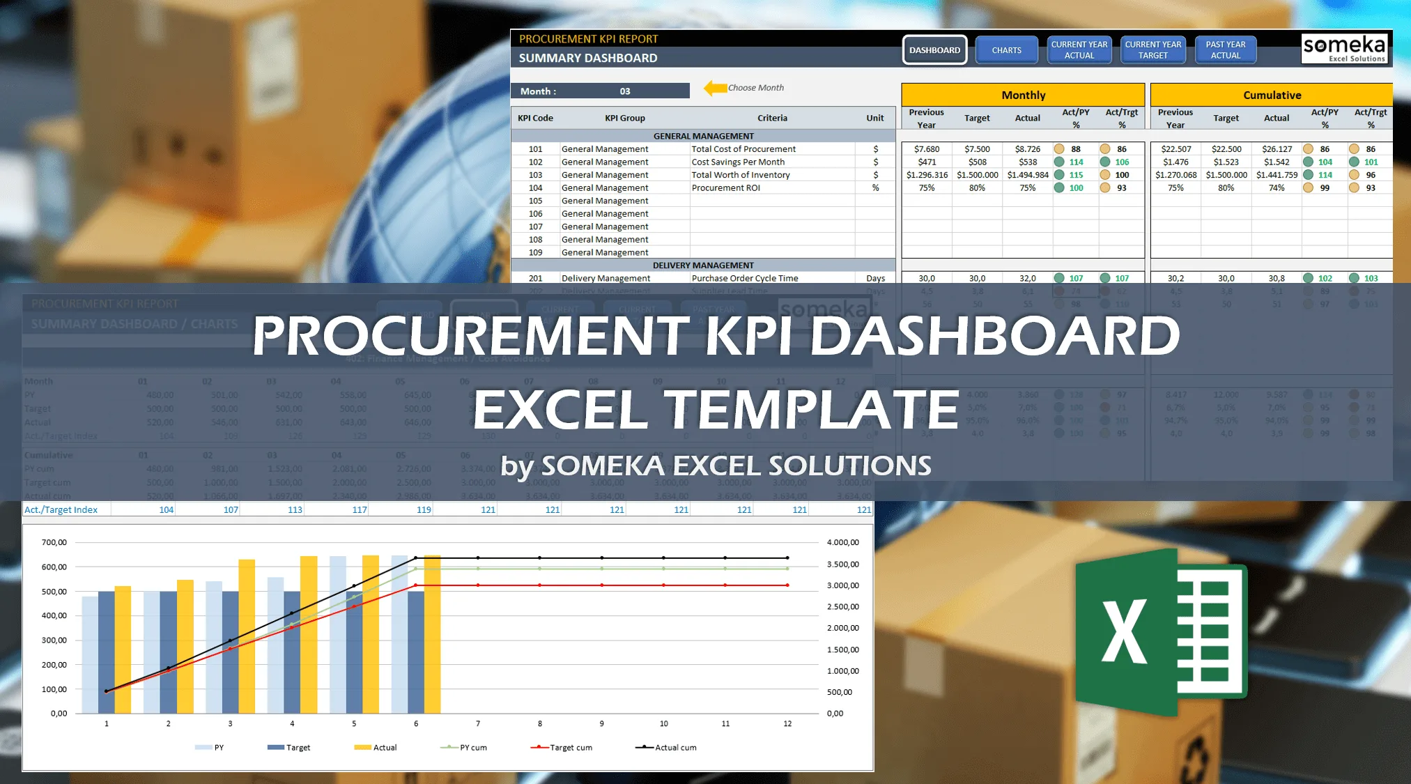 Procurement KPI Dashboard Excel Template