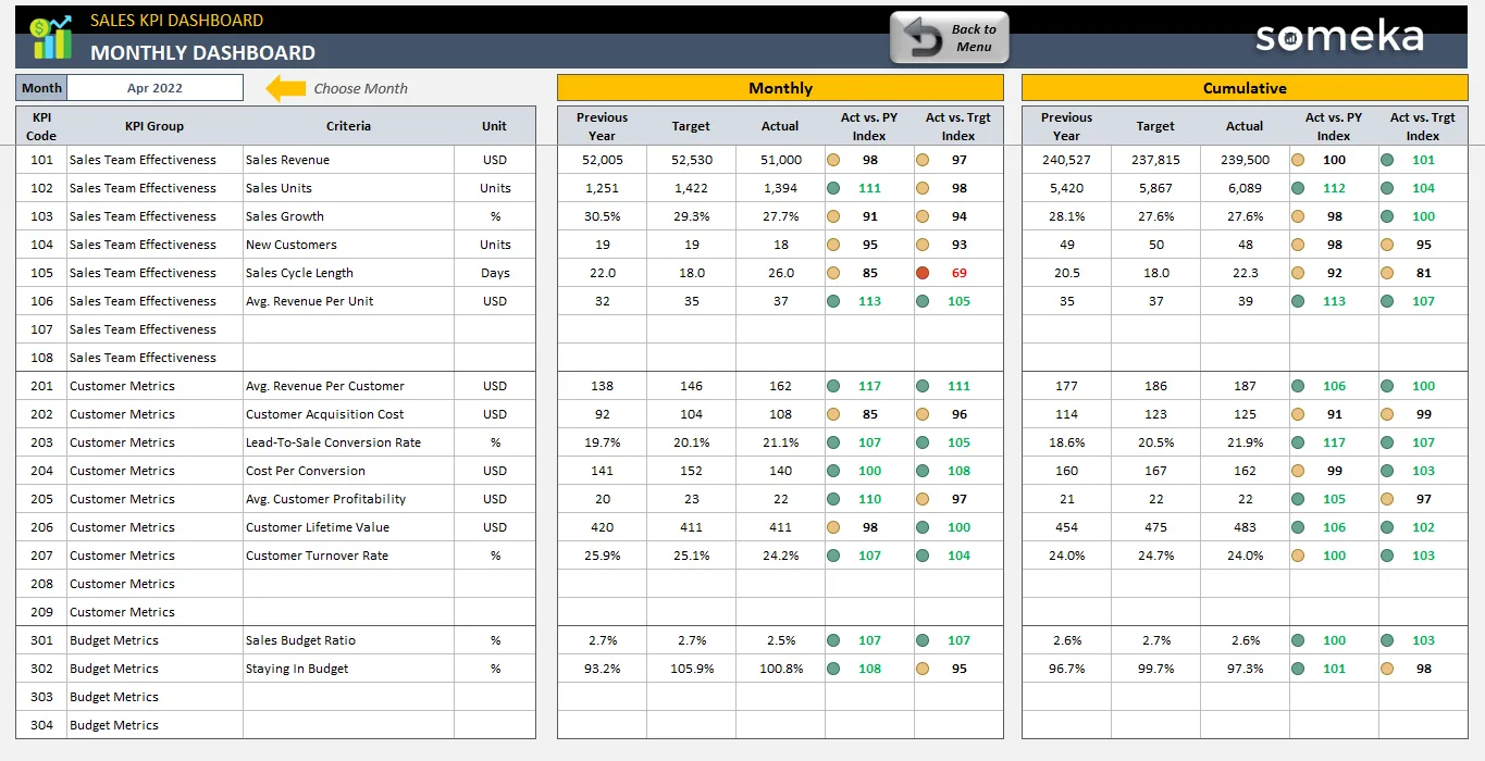 Sales KPI Dashboard Excel Template